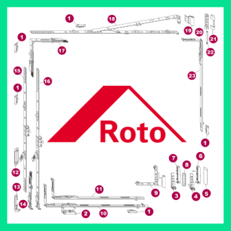 Немецкая фурнитура Roto и ее особенности